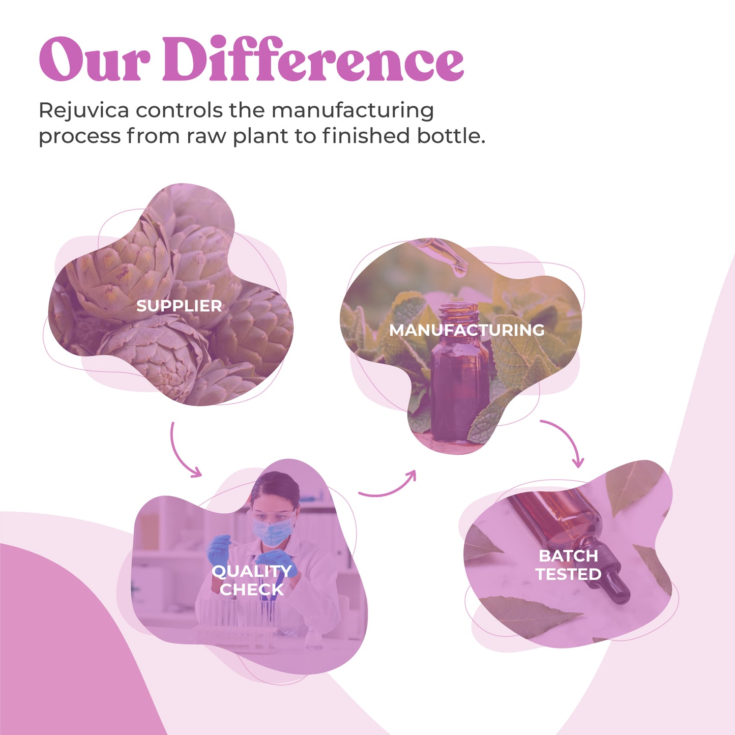 Balanced Femme - Advanced Female Balance Support Supplement