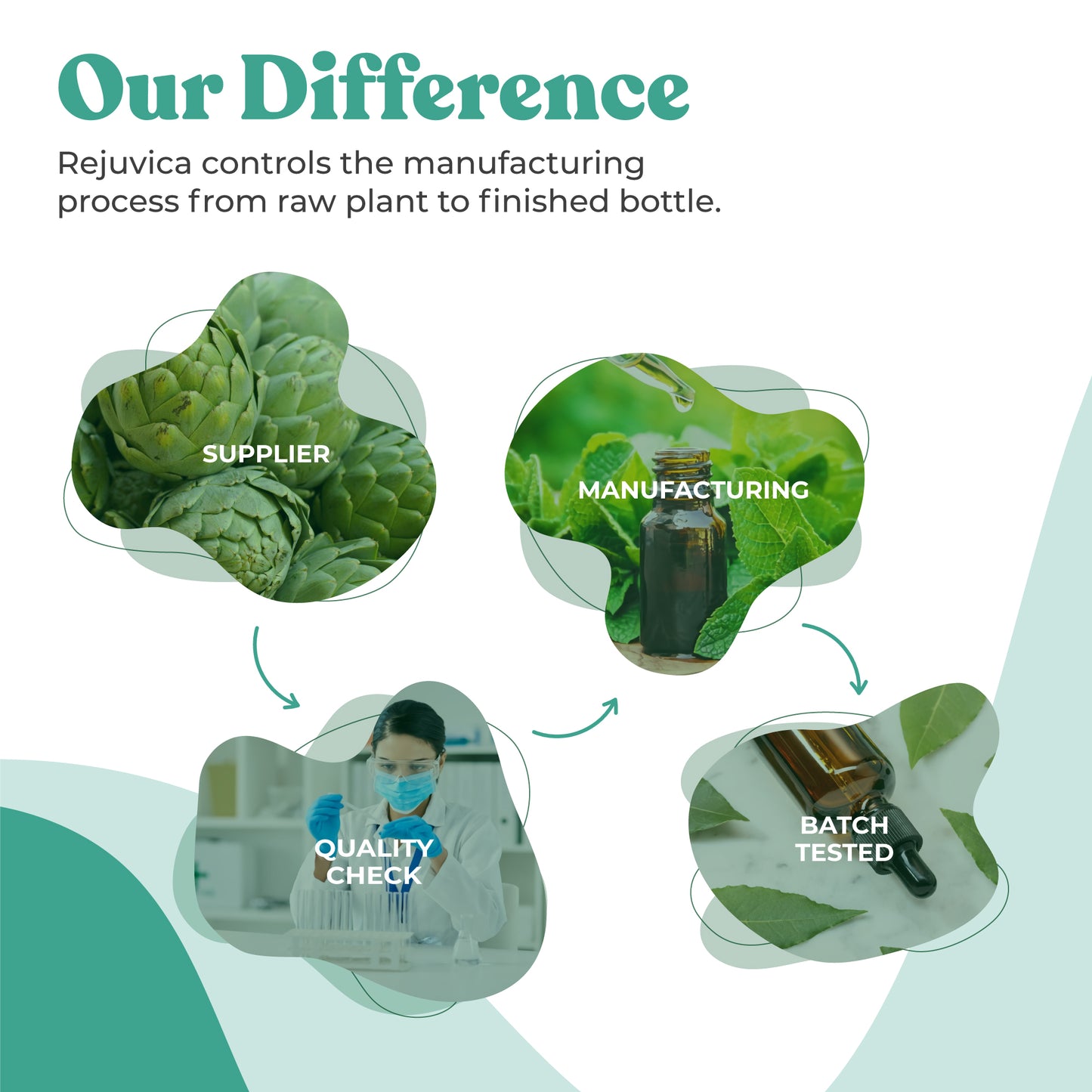 BetterScalp - Natural Scalp Support Remedy