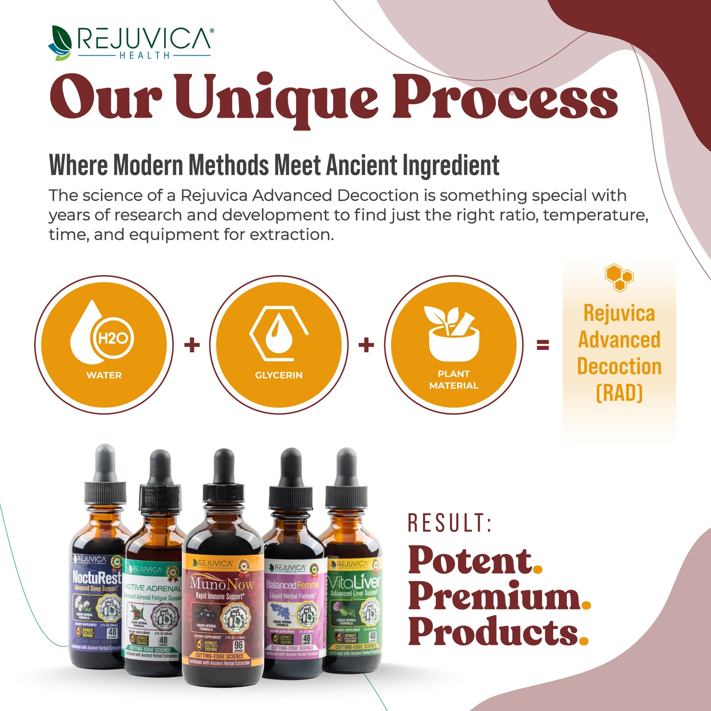 MunoNow - Advanced Immune Support Supplement