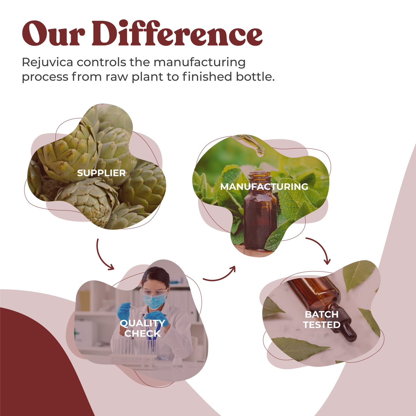 MunoNow - Advanced Immune Support Supplement