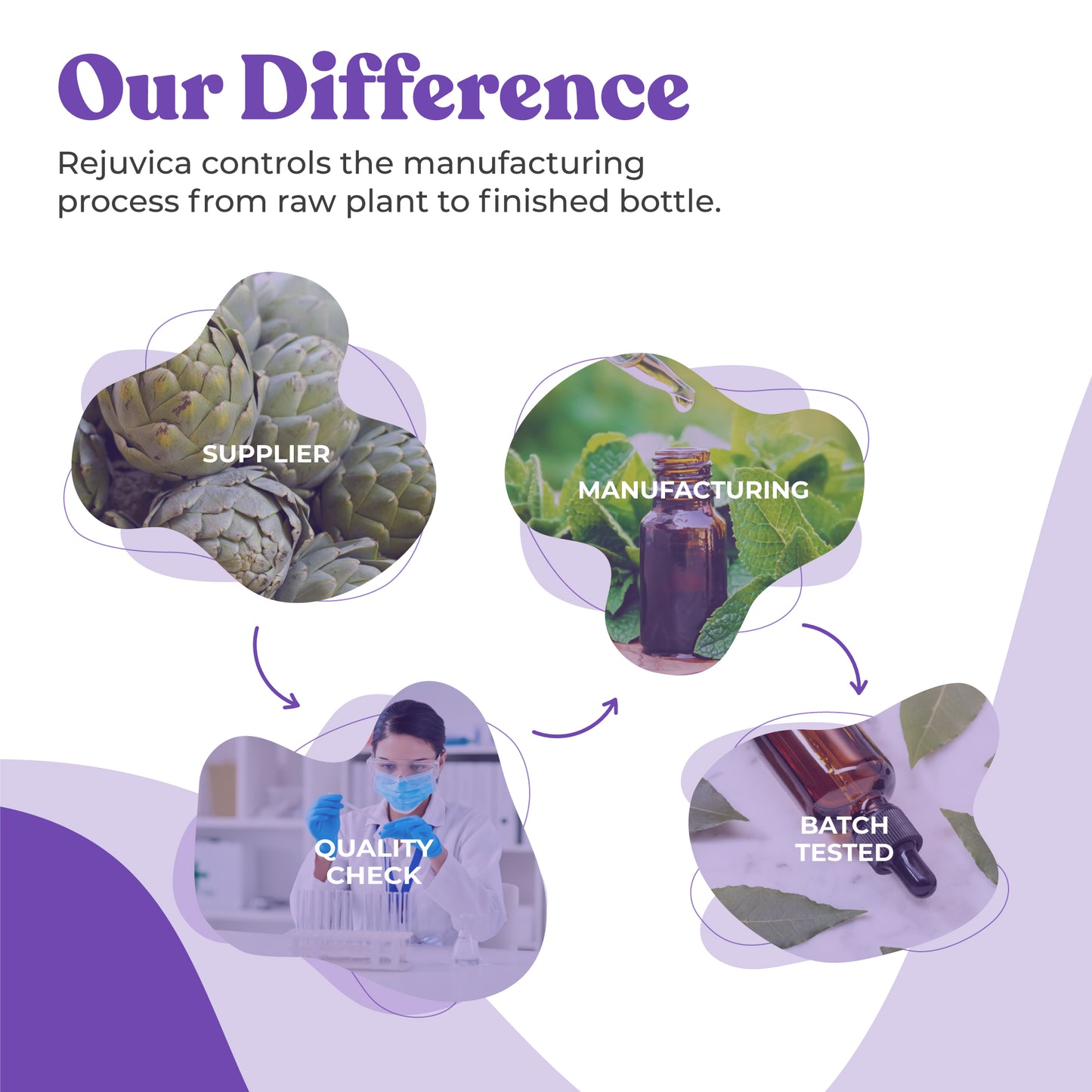 Nervestra - Advanced Nerve Support Supplement