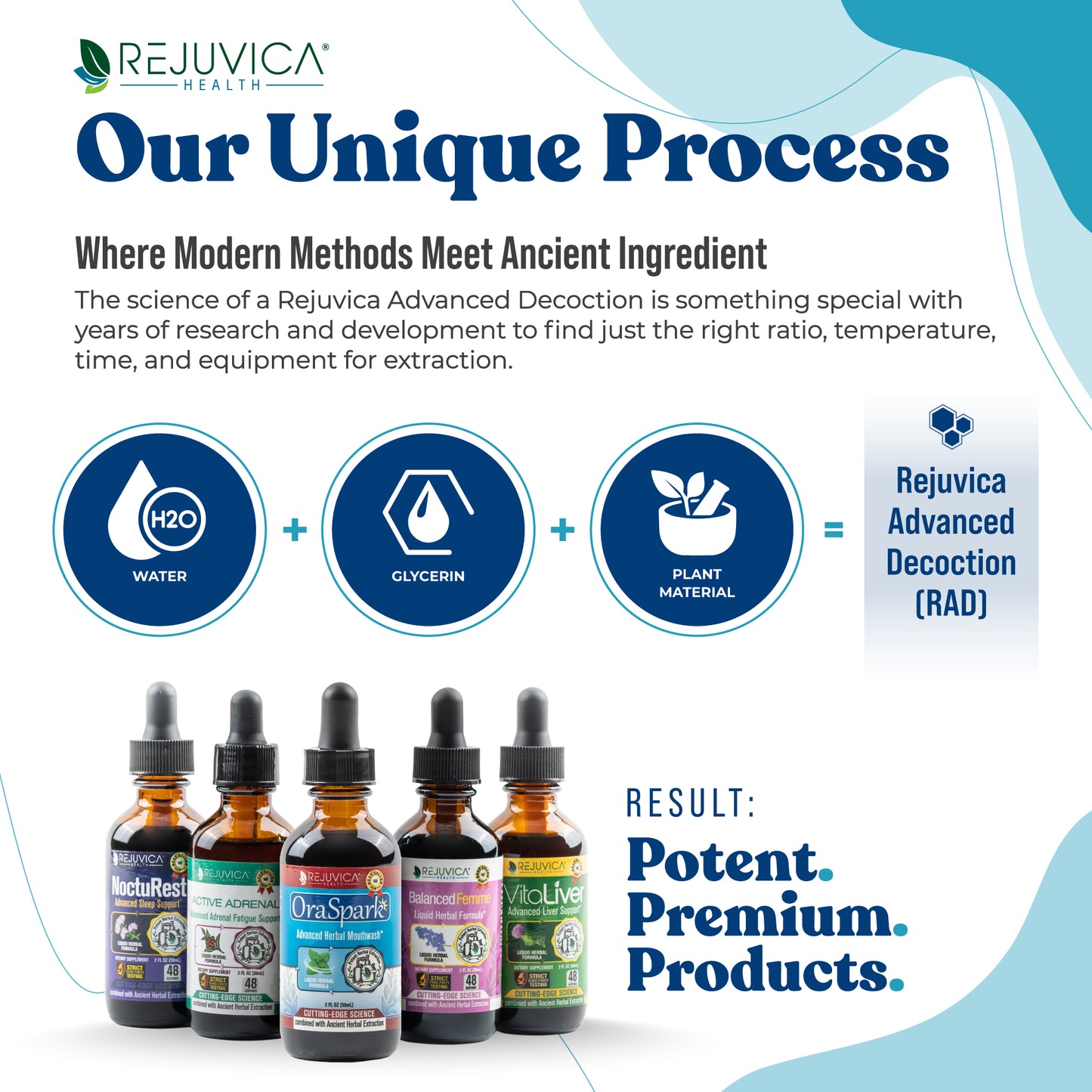 OraSpark - Advanced Herbal Mouthwash