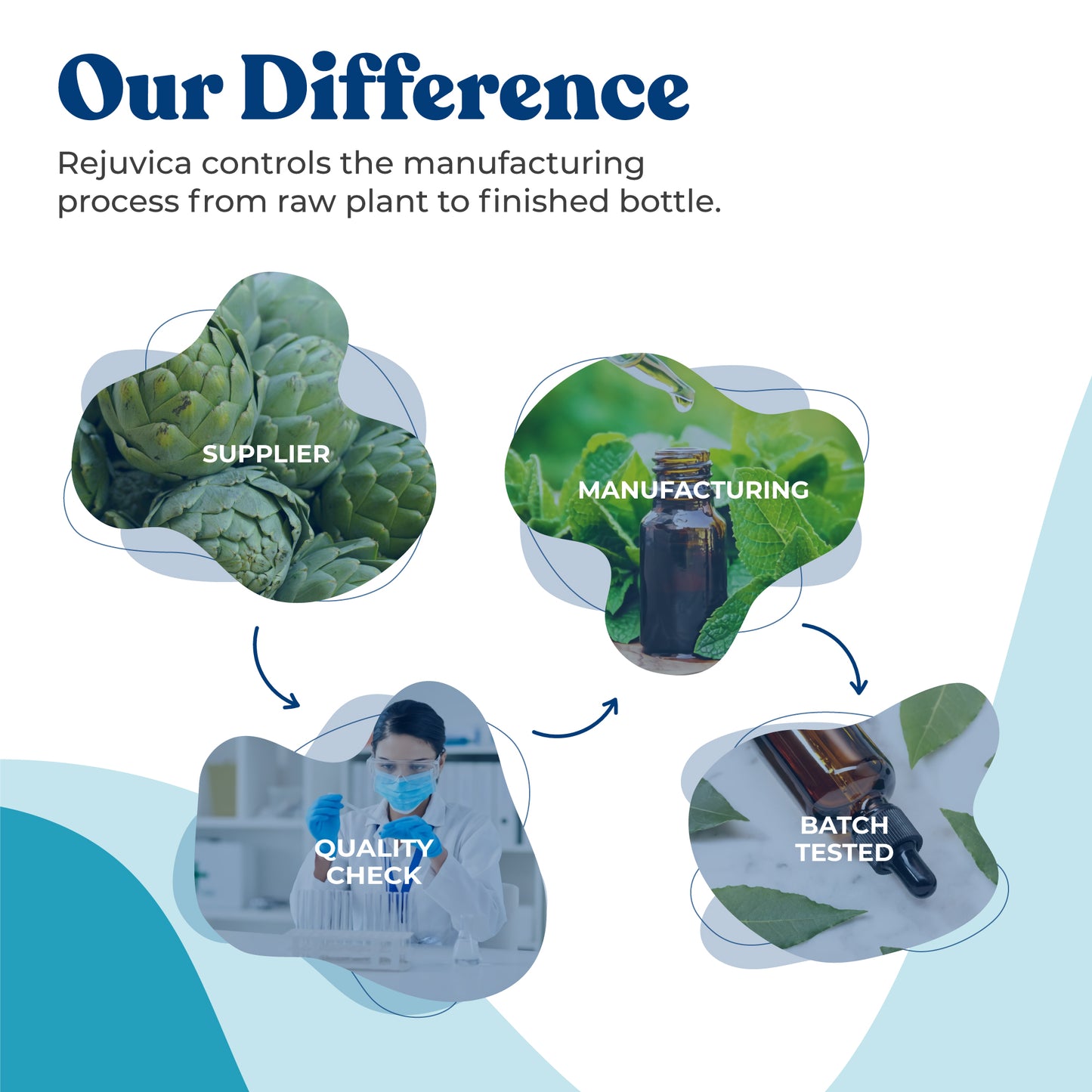 OraSpark - Advanced Herbal Mouthwash