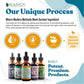 MunoMax Kids - Kids Immune Support Supplement