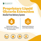 Active Turmeric - Turmeric Root Extract with Natural Curcumin