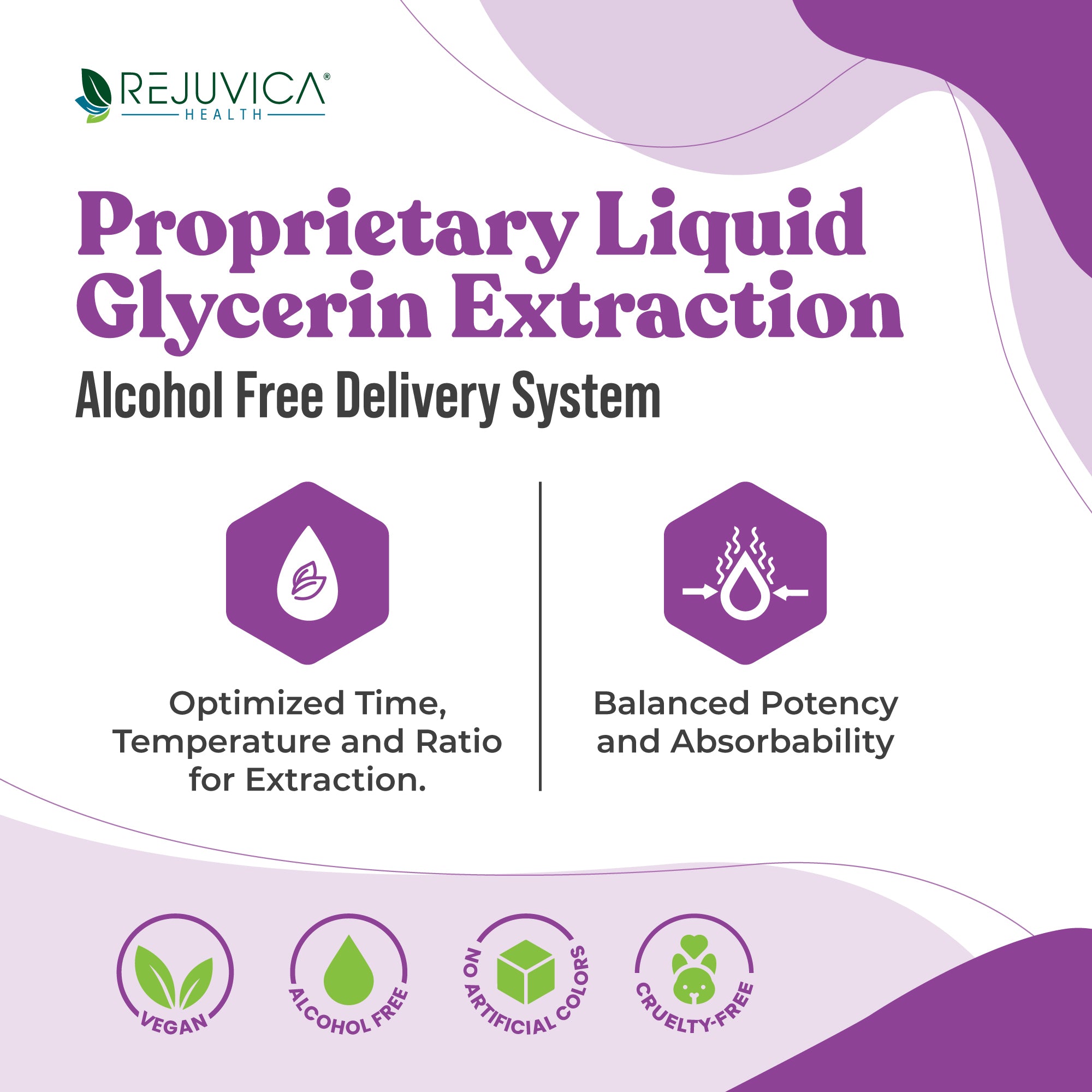 Active Biotin - Liquid Biotin Supplement