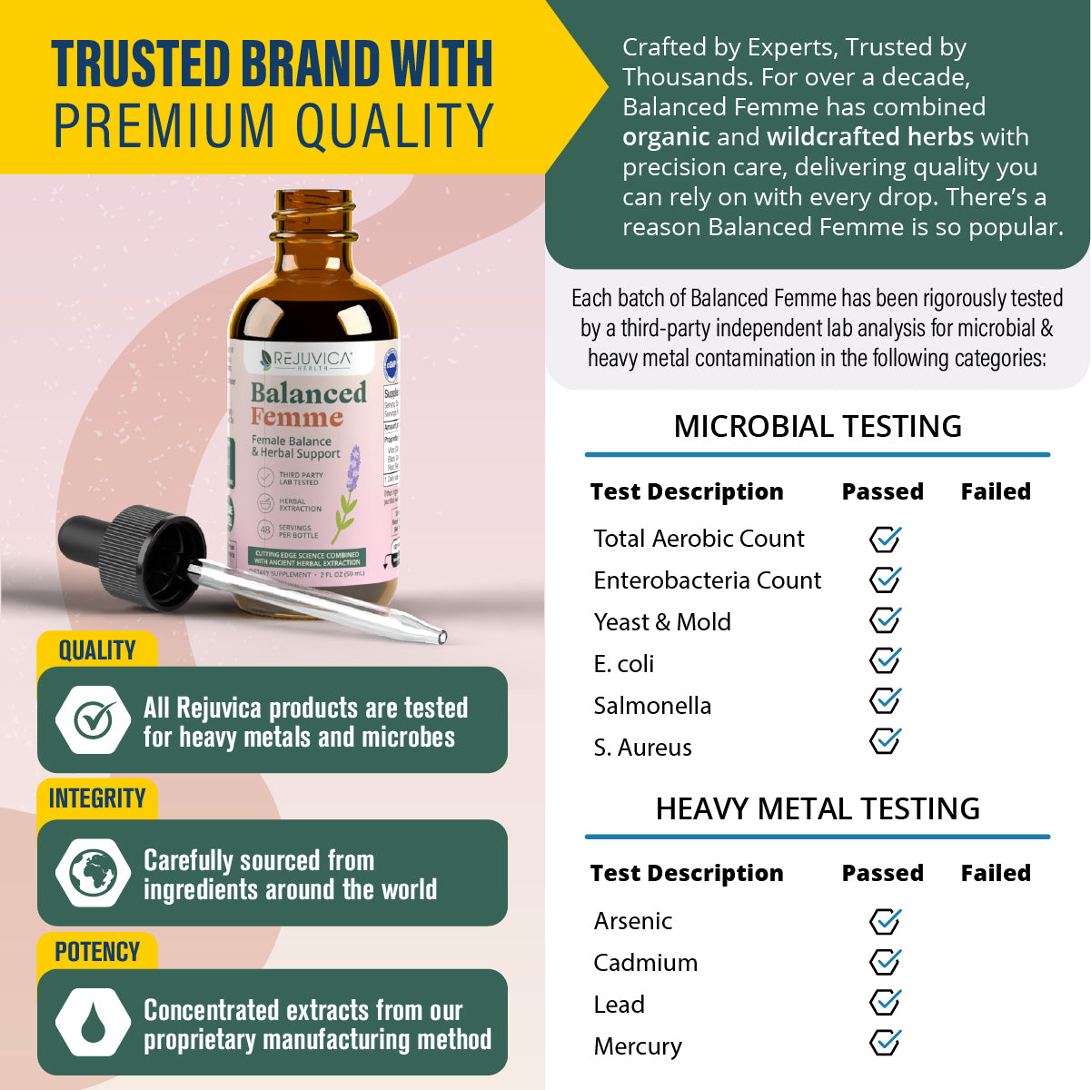 Balanced Femme - Advanced Female Balance Support Supplement