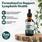 LymphoRight - Advanced Lymphatic Support