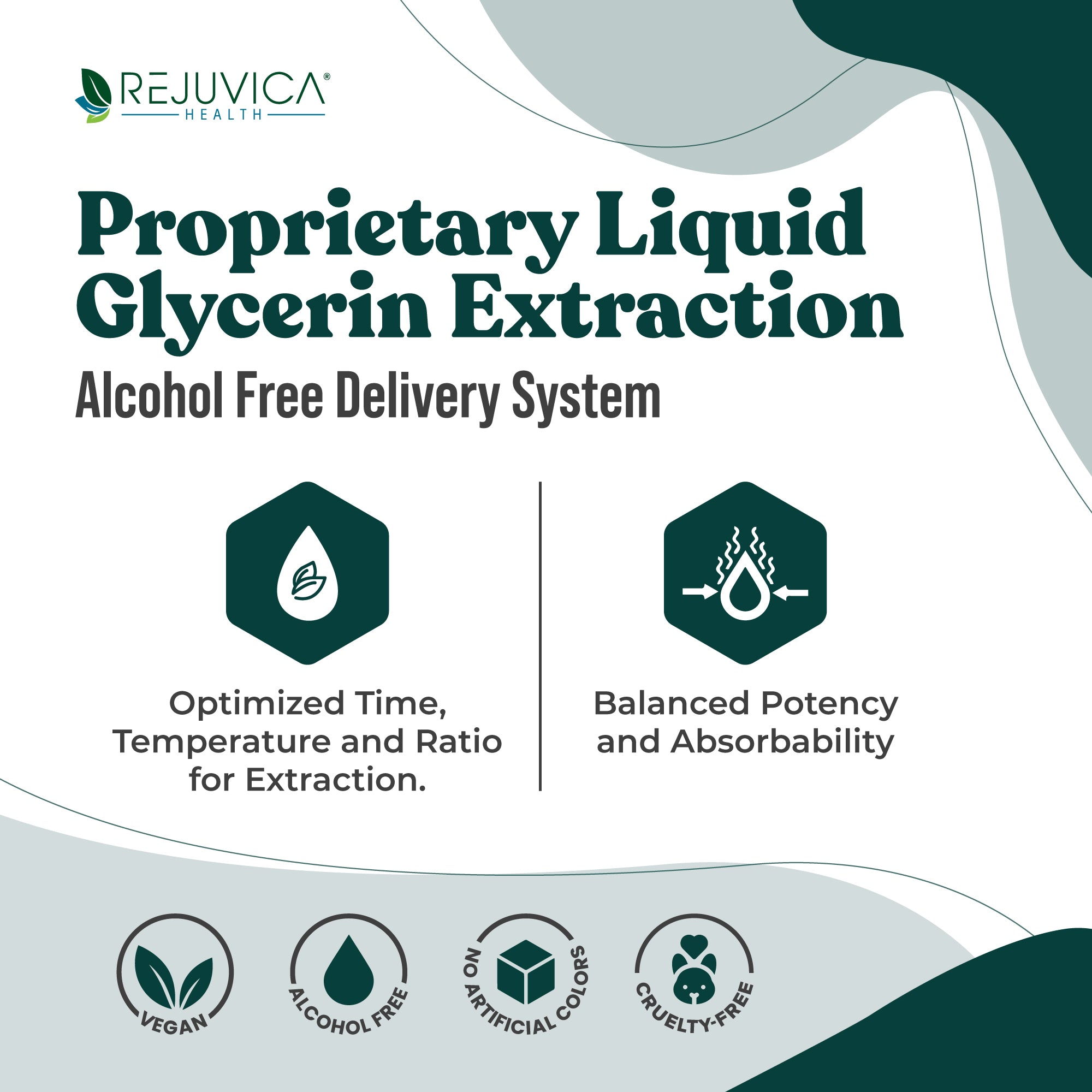 LymphoRight - Advanced Lymphatic Support