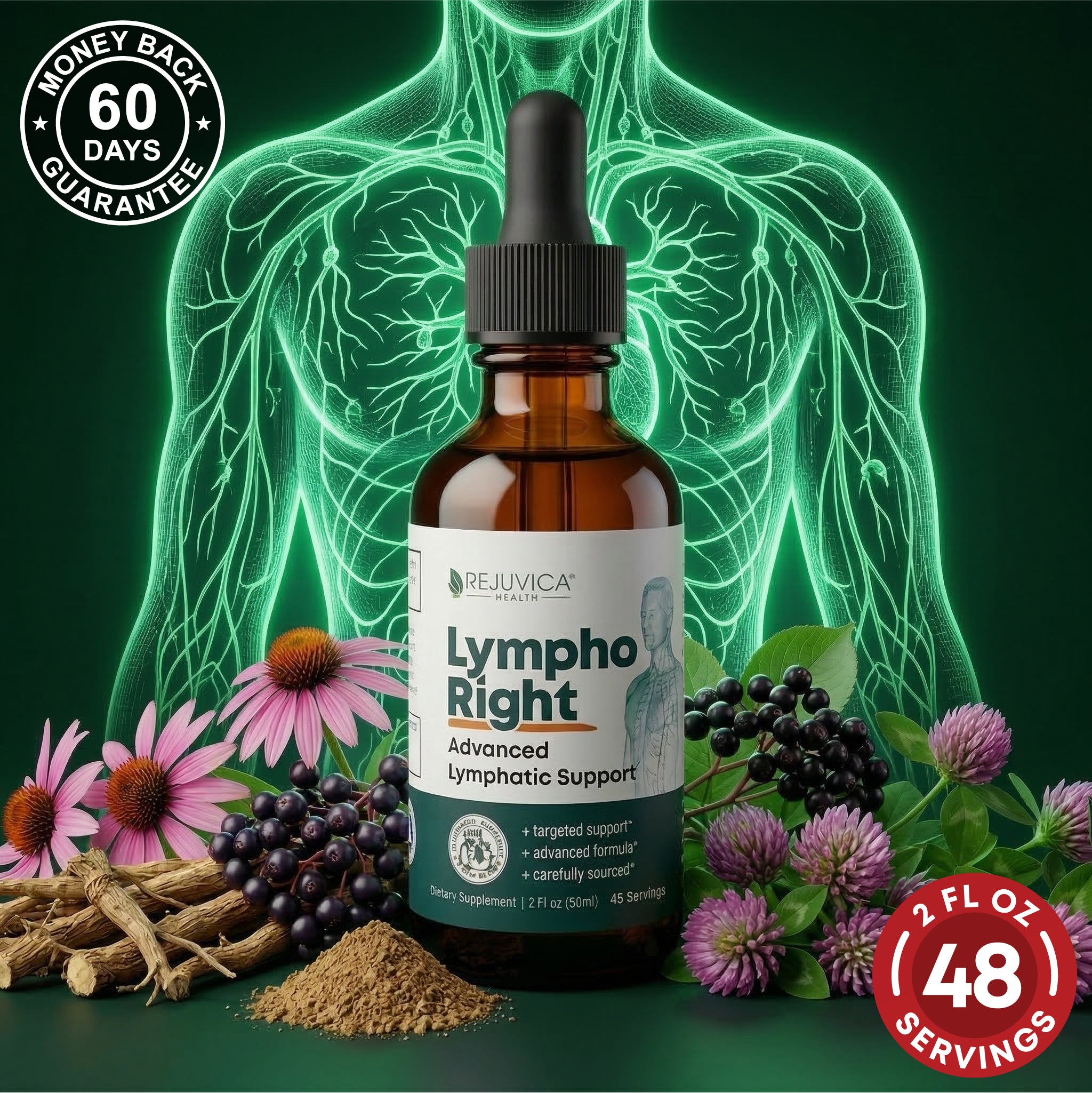 LymphoRight - Advanced Lymphatic Support