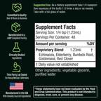 LymphoRight - Advanced Lymphatic Support