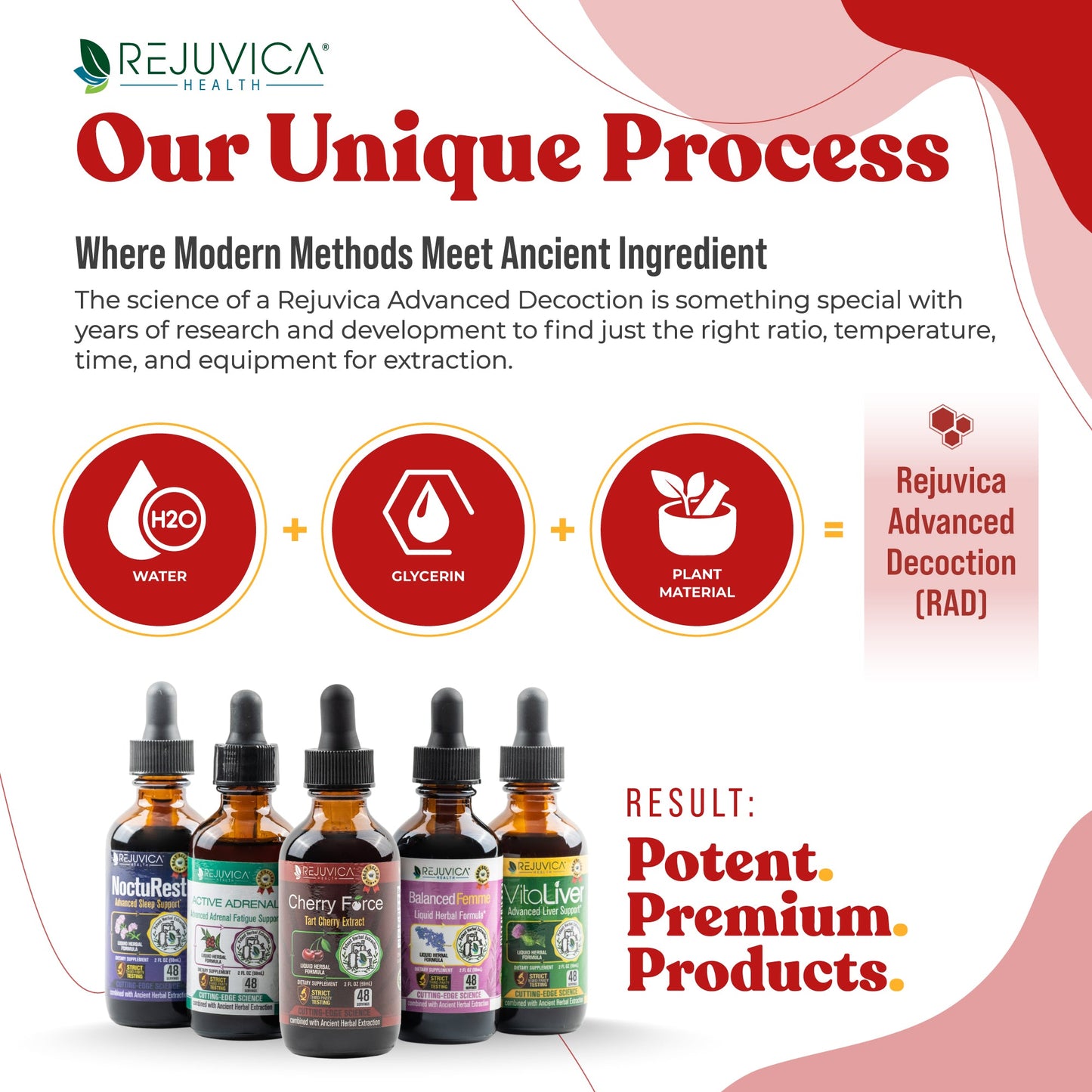 Cherry Force - Advanced Tart Cherry Extract.