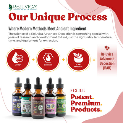 Cherry Force - Advanced Tart Cherry Extract.